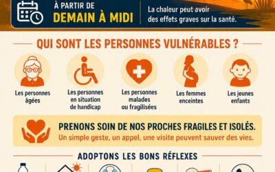 Attention Vigilance canicule