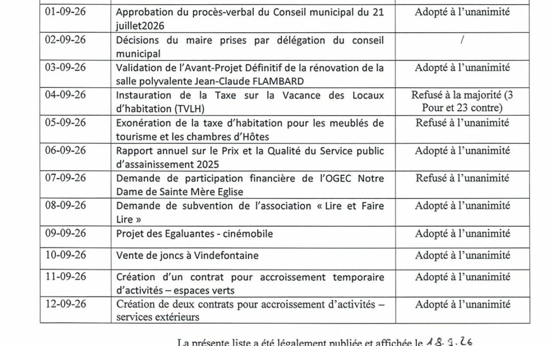 LISTE DES DELIBERATIONS