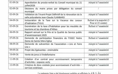 LISTE DES DELIBERATIONS